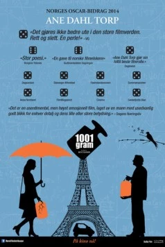 Постер: 1001 грамм / 1001 Gram (2014)